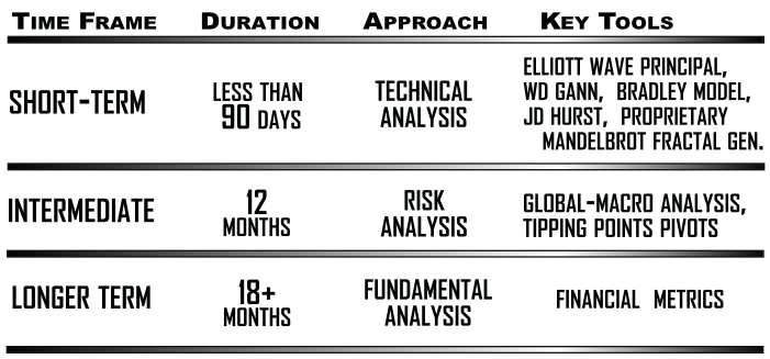 The Triggers Methodology The Triggers Methodology