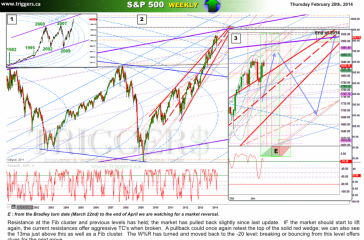 spxW20feb2014