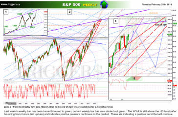 spxW25feb2014