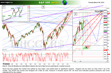 spxW04march2014