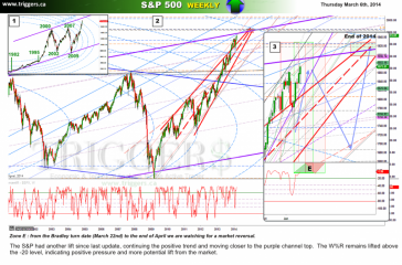 spxW06march2014