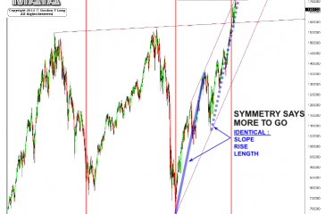 symetryweb