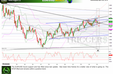 eurusdW09april2014