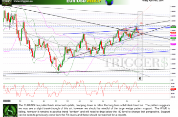 euusdW04april2014