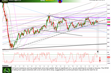 oilW03apilr2014