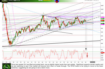 oilW1april2014