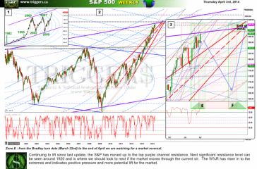 spW03april2014