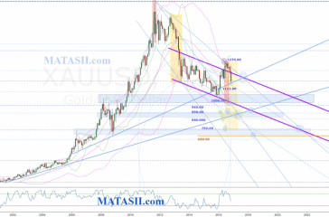 gold-monthly-20161129