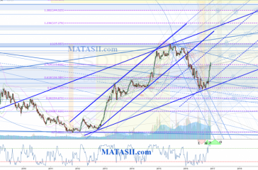 usdjpy-w-20161211