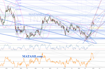 TNX CBOE 10yr Treasury Note Yield Technical Update