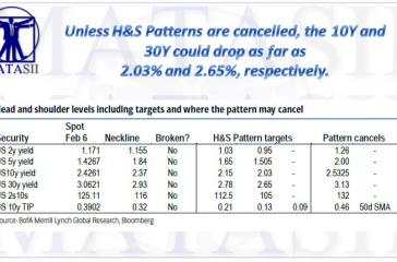 02-12-17-MATA-DRIVERS-YIELD-H&S targets-2