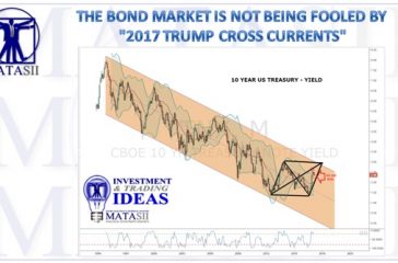 02-28-17-MATA-DRIVERS-YIELD-10Y-UST-4