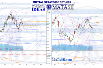 AEM Agnico Eagle Mines Limited IDEA