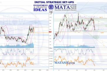 HL Hecla Mining Company IDEA