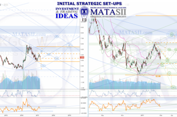 KGC Kinross Gold Corporation IDEA