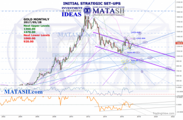 GOLD Technical Update and IDEA