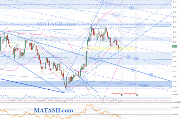 TNX 10yr Technical Update