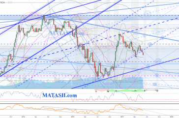 USDJPY Technical Update