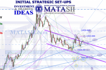 GOLD Technical Update 2017 10 21