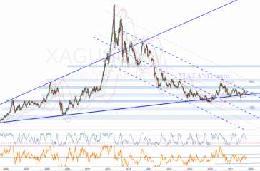 SILVER Technical Update 2017 10 23