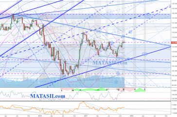 USDJPY Technical Update 2017 11 08