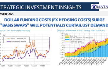 12-27-17-SII-SOVEREIGNS-Dollar Funding Costs-Basis SWAPS Curtail UST Demand-1B