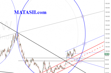 USD Update: End of the Drop?