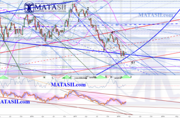 USD Technical Update 2018 03 06