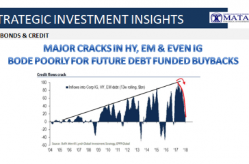 04-01-SII-BONDS& CREDIT-Cracks Appearing in HY-IG & EM-1b