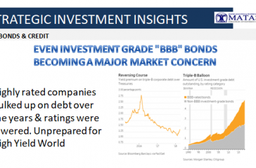 04-01-SII-BONDS& CREDIT-IG - BBB Now a Worry-1