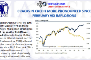 04-14-18-MATA-DRIVERS-CREDIT-Credit Cracks in HY Bonds