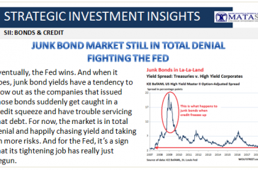 04-18-18-SII-BOND & Credit-Junk Bond Market Still Fighting the Fed-1