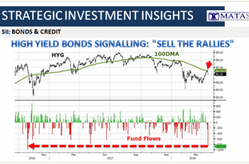 04-21-18-SII-BOND & CREDIT-HY Signals - Seel the Rallies-1