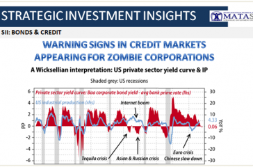 05-01-18-SII-BONDS & CREDIT-Credit Markets Warning-1