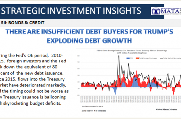 05-08-18-SII BONDS & CREDIT- Insufficient Debt Buyers-1