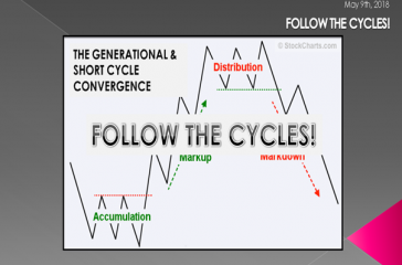 05-09-18-LONGWave-MAY-Follow The Cycles-Feature-1