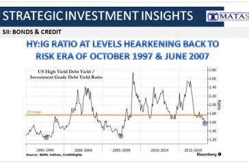 06-07-18-SII-BONDS & CREDIT-HY-IG Ratio at Historic Levels-1