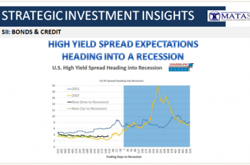 06-15-18-SII-B&C-HY Spread Expectations Going Into a Recession-1