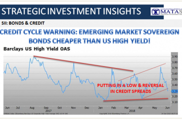 06-16-18-SII-B&C--Credit Cycle Warning-EM Sovereigns Cheaper than US High Yield-1