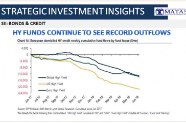 07-10-18-SII-B&C--HY Funds Continue to See Record Outflows-1