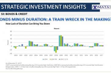 07-12-18-SII-B&C--Bonds Minus Duration-1