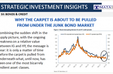 07-13-18-SII-B&C--Carpet About tobe Pulled From Under Junk Bond Market-1