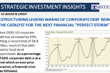 07-13-18-SII-B&C--Corporate Debt the Catalyst for the Next Financial Perfect Storm-1