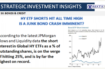 07-16-18-SII-B&C-HY ETF Shorts Hit All Time High-1