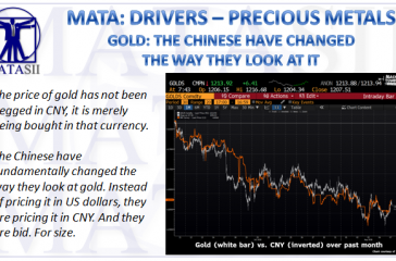 08-08-18-MATA-DRIVERS-PRECIOUS METALS-The Chinese Have Changed the Way They Look at Gold-1
