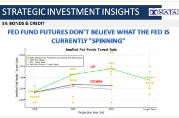 08-28-18-SII BONDS & CREDIT-Fed Funds Futures Don't Believe What the Fed is currently Spinning-1