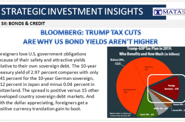 09-12-18-SII-BONDS & CREDIT-Trump Tax Cuts Are Why US Bonds Yields Not Higher-1