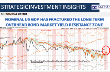 09-25-18-SII-BONDS & CREDIT--Nominal GDP Has Fractured The Long Term Overhead Bond Yield Resistance Zone-1