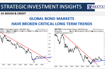 10-03-18-SII-B&C-Global Bond Markets Have Broken Critical Long Term Trends-1