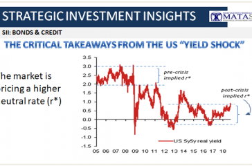 10-04-18-SII-B&C-The Critical Takeaways from the US Yield Shock-1